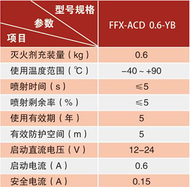 FFX-ACD0.6-YB超細(xì)干粉自動滅火裝置技術(shù)參數(shù)