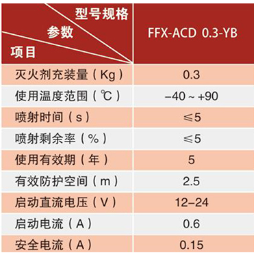 FFX-ACD0.3-YB超細干粉自動滅火裝置技術參數(shù)