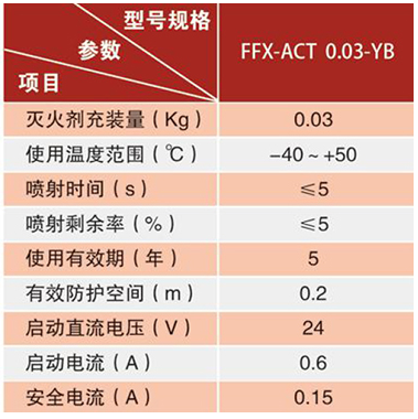 FFX-ACT0.03-YB懸掛式干粉滅火裝置技術(shù)參數(shù)