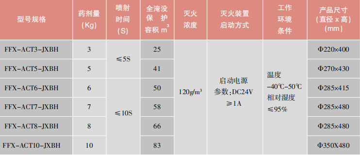 FFX-ACT系列(非貯壓)懸掛式干粉滅火裝置技術(shù)參數(shù)