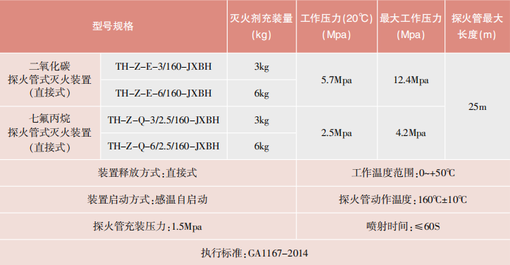 直接式探火管式滅火裝置技術(shù)參數(shù)