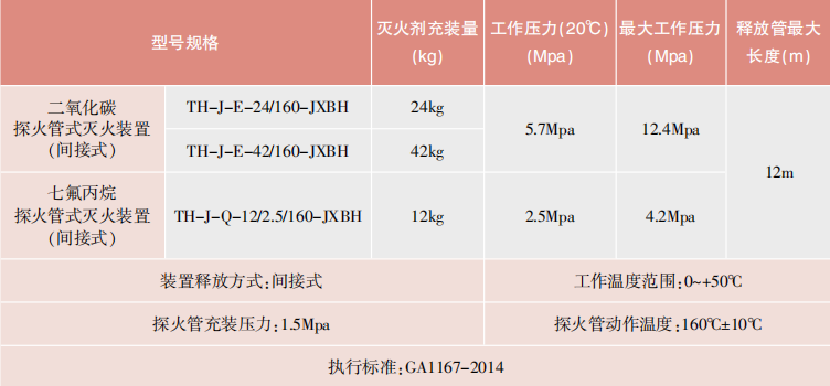 間接式探火管式滅火裝置技術(shù)參數(shù)