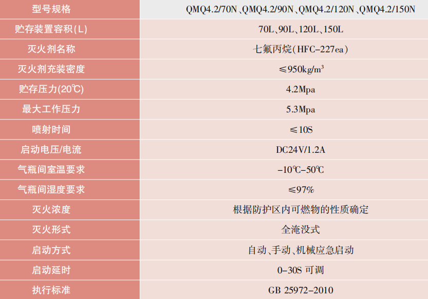 4.2Mpa管網(wǎng)式七氟丙烷滅火設(shè)備技術(shù)參數(shù)