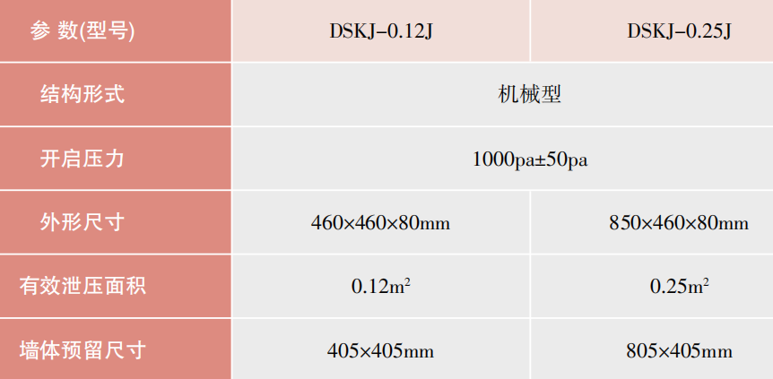 自動泄壓裝置(機械型)技術(shù)參數(shù)