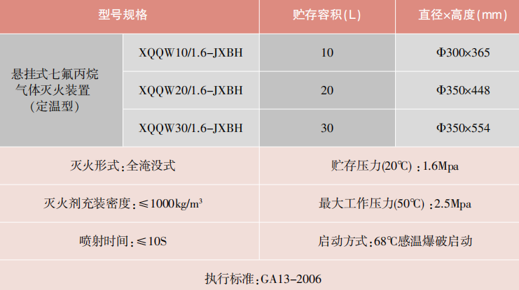XQQW20/1.6-JXBH系列懸掛式七氟丙烷氣體滅火裝置（定溫型）技術(shù)參數(shù)