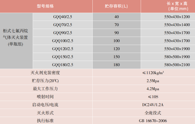 柜式七氟丙烷氣體滅火裝置（單瓶組）性能參數(shù)