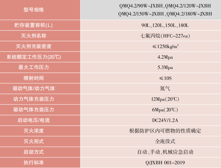 外貯壓式七氟丙烷滅火系統(tǒng)技術(shù)參數(shù)