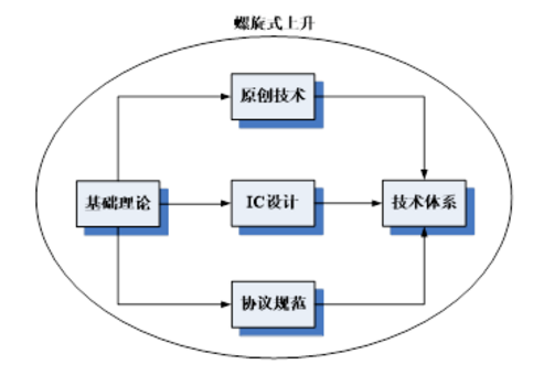 鼎信消防物聯(lián)網(wǎng)技術(shù)創(chuàng)新體系