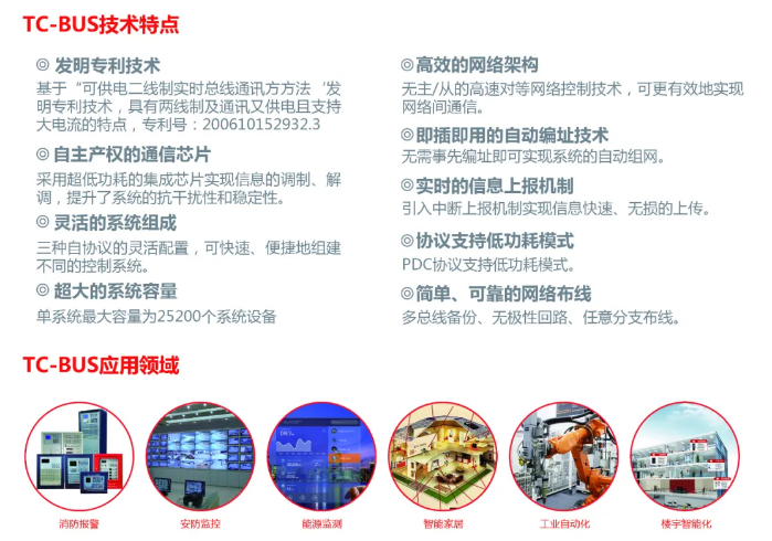 行業(yè)首創(chuàng)全系統(tǒng)雙絞二總線