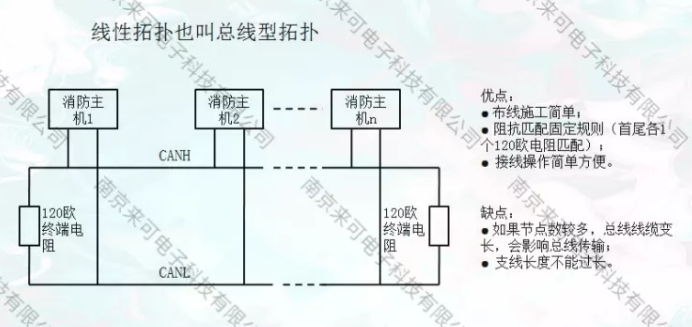 CAN總線轉(zhuǎn)光纖/CAN光端機(jī)在西門子FC18/720消防主機(jī)遠(yuǎn)距離聯(lián)網(wǎng)解決方案
