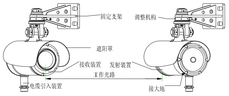 OPGD1000開(kāi)路激光甲烷氣體探測(cè)器總體結(jié)構(gòu)