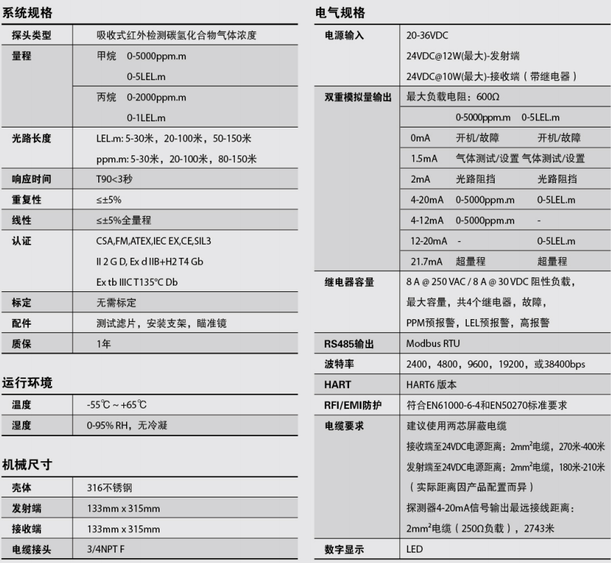 MSA Ultima OPIR-5開路式紅外氣體探測器技術(shù)參數(shù)