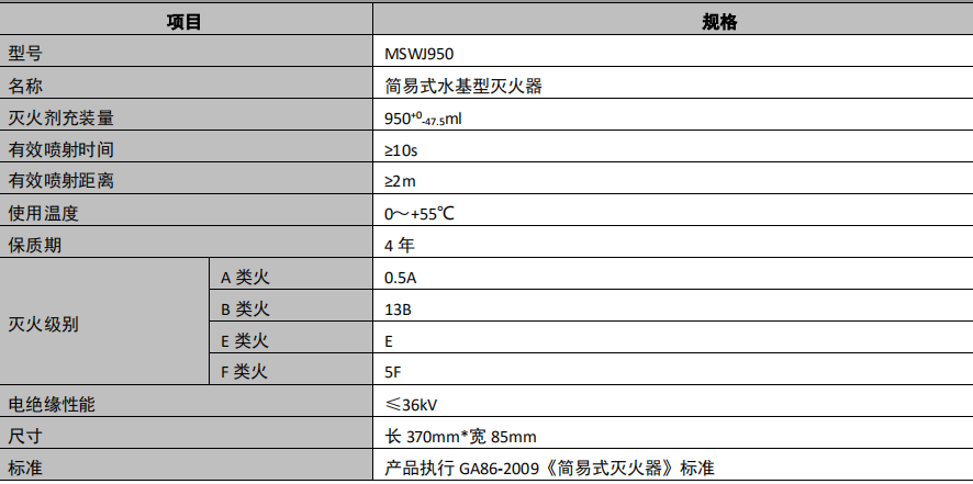 MSWJ950簡易式水基型滅火器技術(shù)參數(shù)