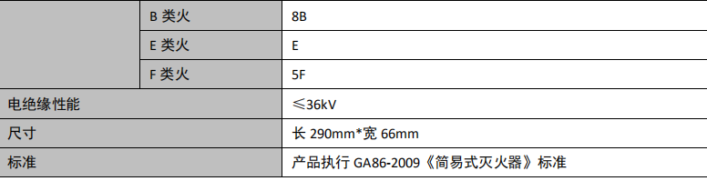 MSWJ580簡易式水基型滅火器技術(shù)參數(shù)
