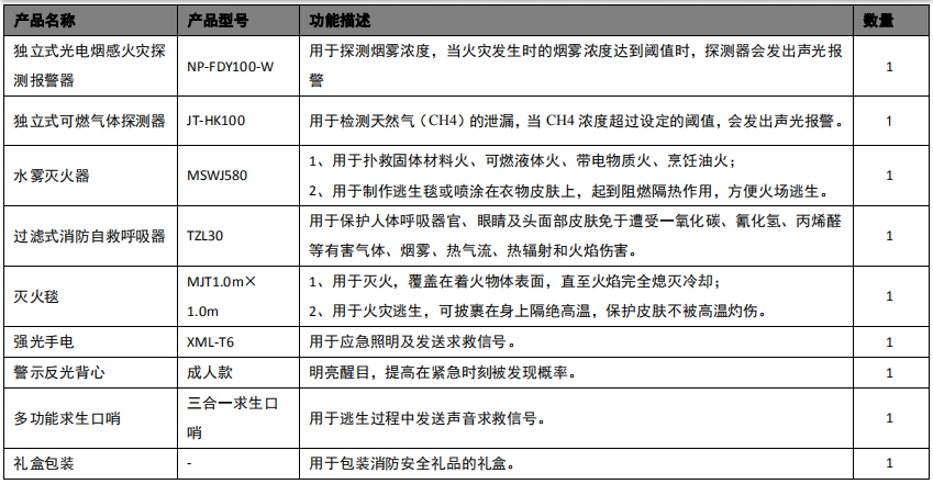 NP-ET100消防安全禮盒裝清單