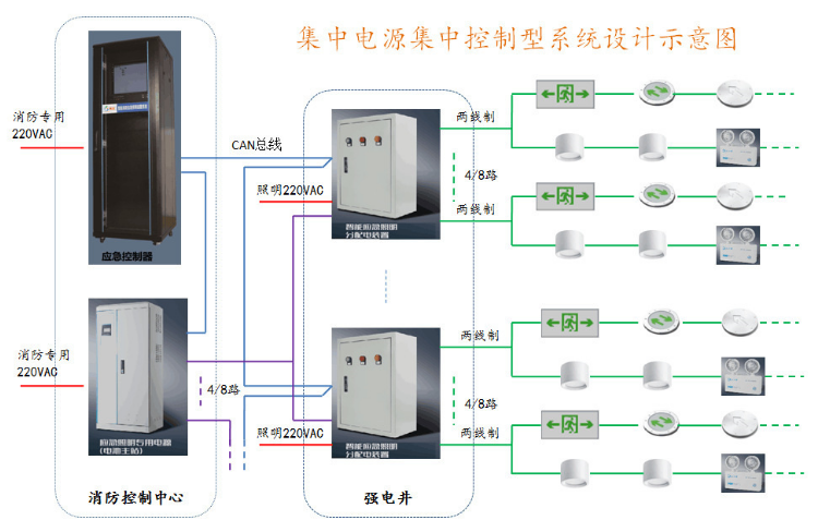 YF-C-01A應(yīng)急照明控制器系統(tǒng)圖