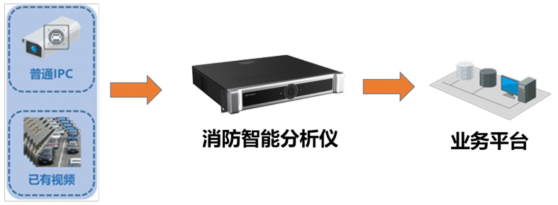 NP-FA108消防智能分析儀典型應用
