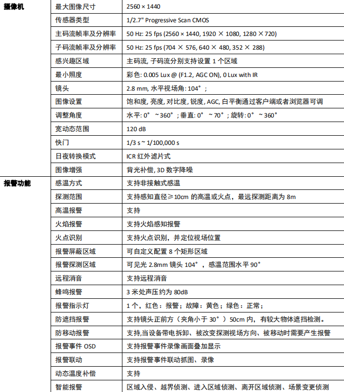 NP-FVW100安消智能攝像機(jī)技術(shù)參數(shù)