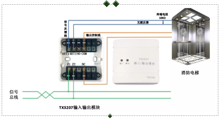 TX3207輸入輸出模塊常閉觸點(diǎn)控制消防電梯