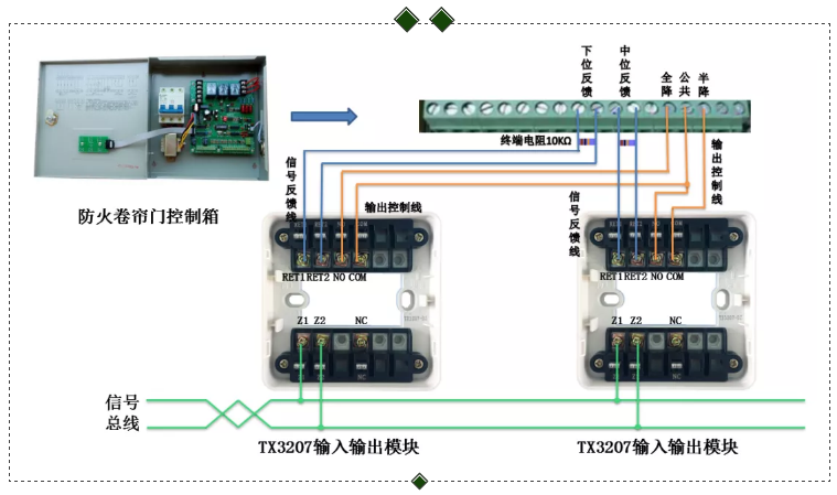 TX3207輸入輸出模塊控制防火卷簾