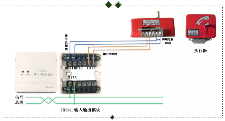 TX3211輸入輸出模塊控制風(fēng)閥