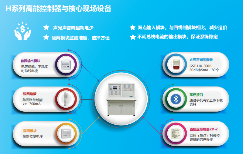JB-QB-GST1500H火災(zāi)報警控制器(聯(lián)動型) 高能消防主機特點優(yōu)勢