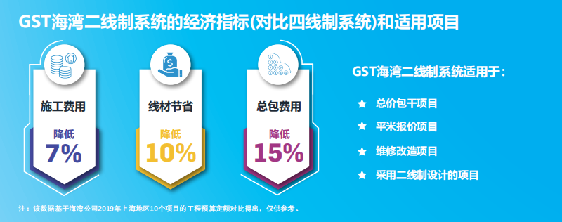 JB-QB-GST1500H火災(zāi)報警控制器(聯(lián)動型) 高能消防主機適用項目