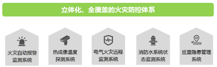 煙草行業(yè)安消一體化解決方案 探索立體化全覆蓋火災(zāi)防控體系
