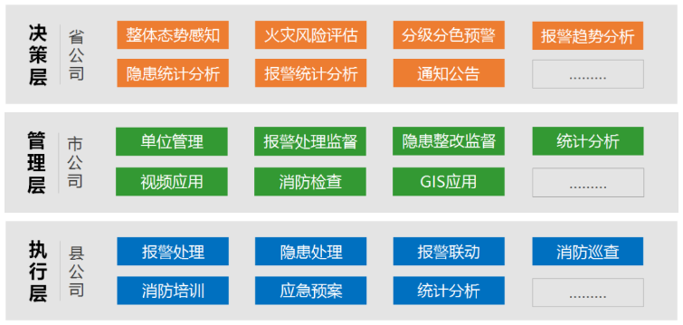 煙草行業(yè)安消一體化解決方案 探索立體化全覆蓋火災(zāi)防控體系