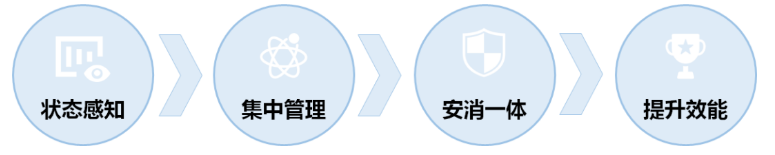煙草行業(yè)安消一體化解決方案 探索立體化全覆蓋火災(zāi)防控體系