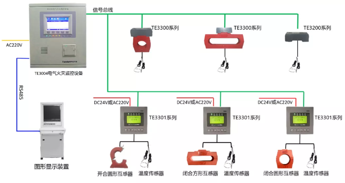 TE3004系列電氣火災(zāi)監(jiān)控設(shè)備系統(tǒng)接線圖