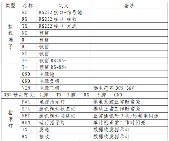 CTU-C500人員信息傳輸單元接線端子說明