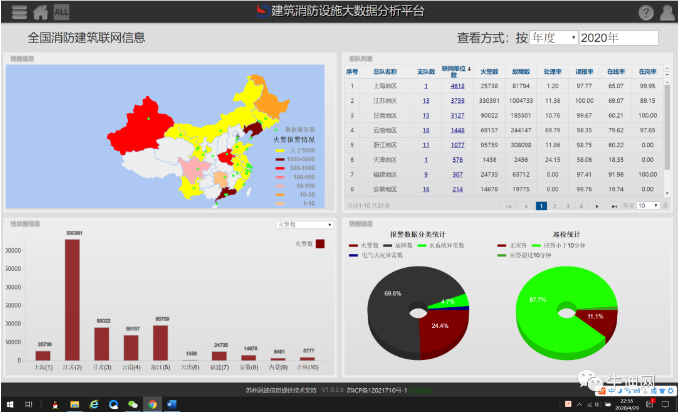 讓企業(yè)擁有一個(gè)帶“根”的消防信息化服務(wù)軟件