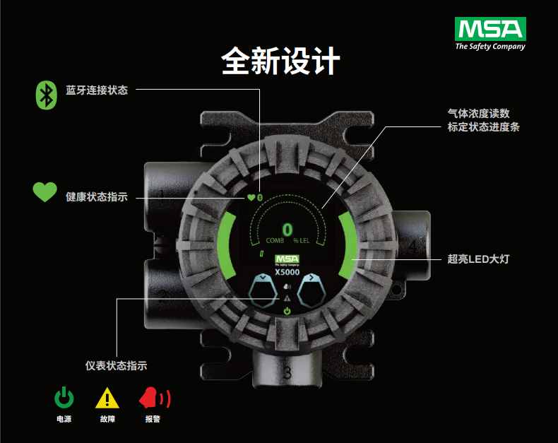 ULTIMA X5000氣體探測器產(chǎn)品細(xì)節(jié)特點(diǎn)