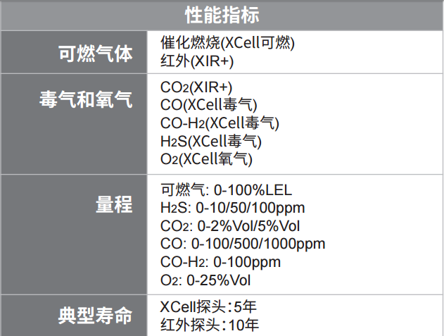 ULTIMA X5000氣體探測器技術(shù)參數(shù)