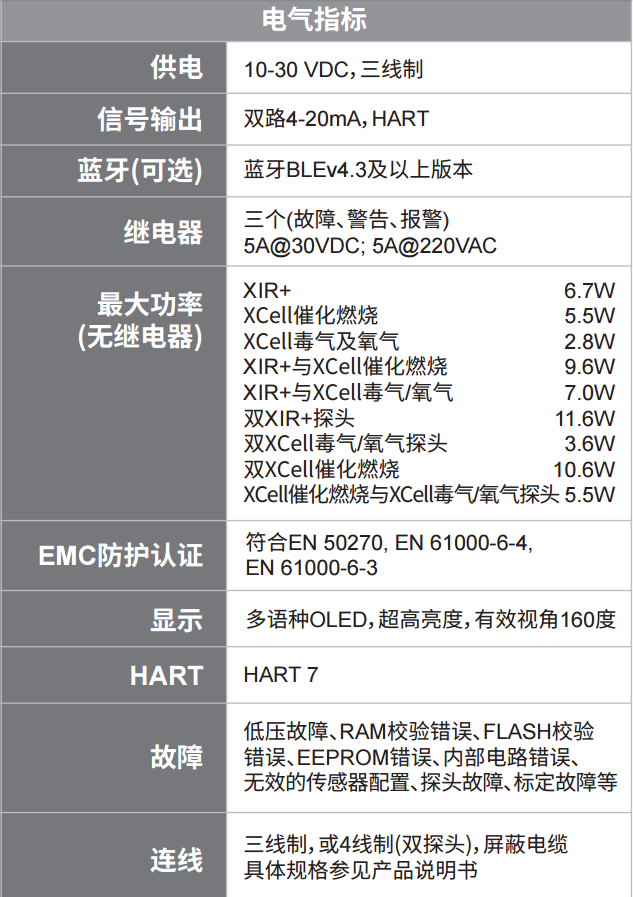 ULTIMA X5000氣體探測器技術(shù)參數(shù)