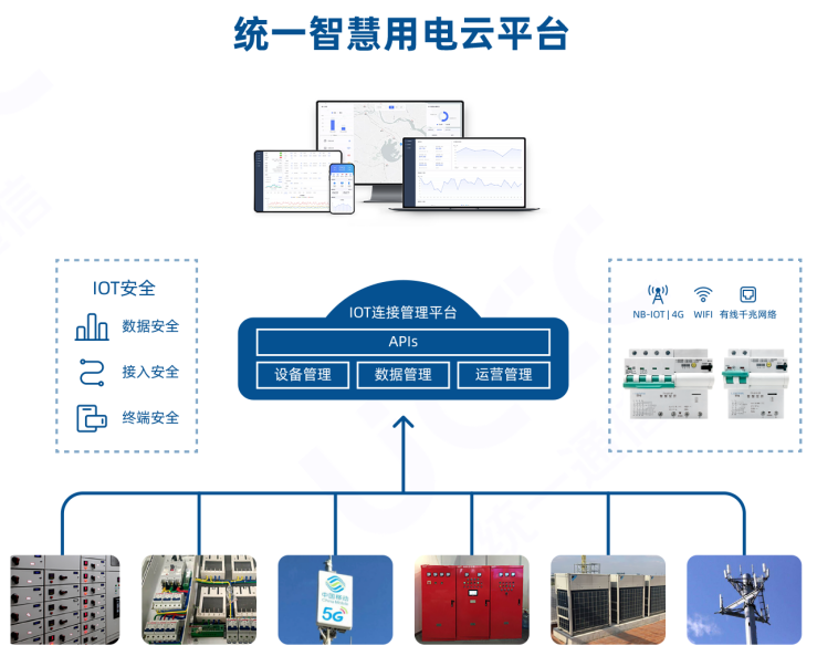 TY-610系列智慧空開(kāi) 智能斷路器智慧用電平臺(tái)功能介紹