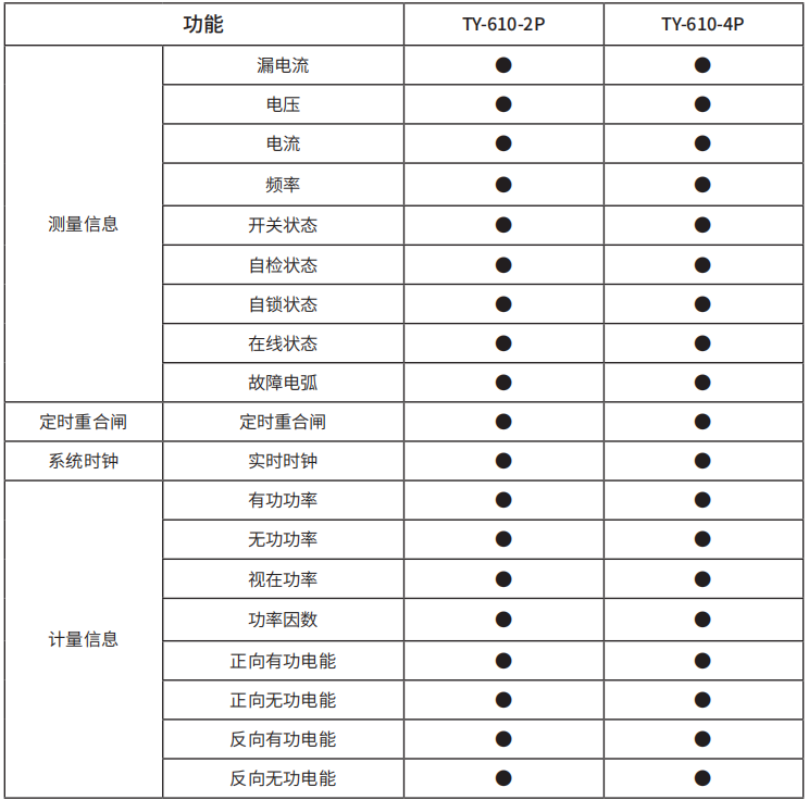 TY-610系列智慧空開(kāi) 智能斷路器功能特點(diǎn)