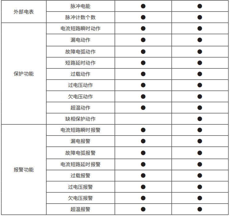 TY-610系列智慧空開(kāi) 智能斷路器功能特點(diǎn)