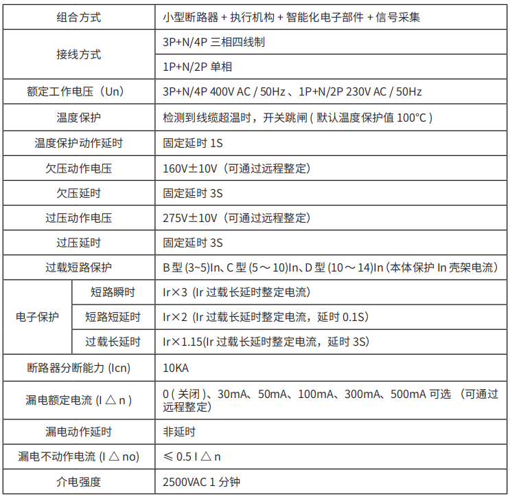 TY-610系列智慧空開(kāi) 智能斷路器技術(shù)參數(shù)