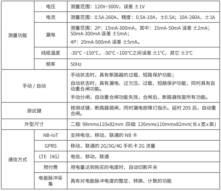 TY-610系列智慧空開(kāi) 智能斷路器技術(shù)參數(shù)