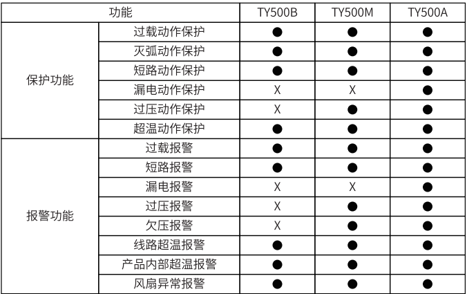 TY-500智能短路滅弧器功能及選型