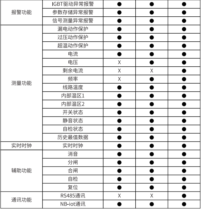 TY-500智能短路滅弧器功能及選型