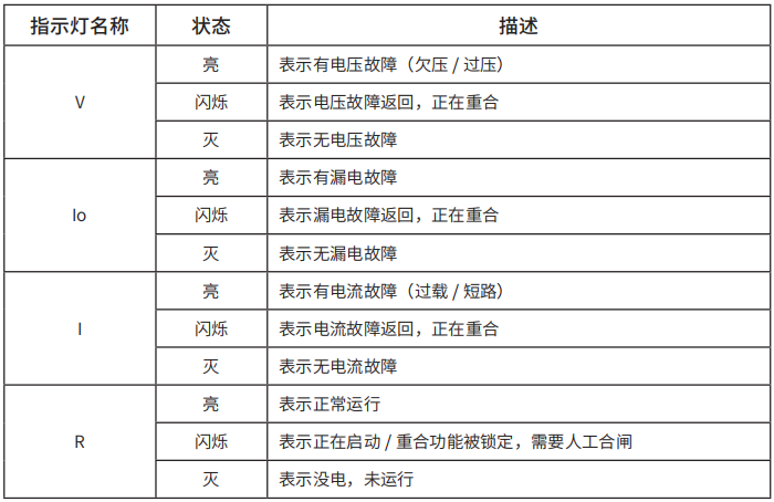 TY-610智慧空開(kāi)面板指示燈說(shuō)明