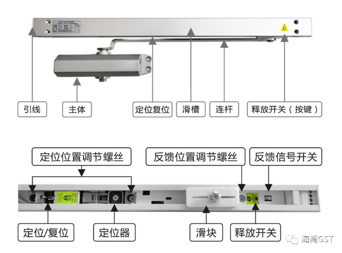 新品|海灣FDM-C500系列二線制防火門閉門器上市