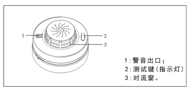 NB-IOT獨立煙感