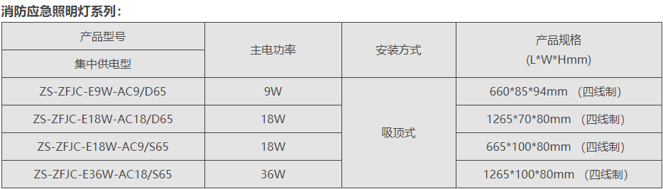 應(yīng)急照明燈管參數(shù)