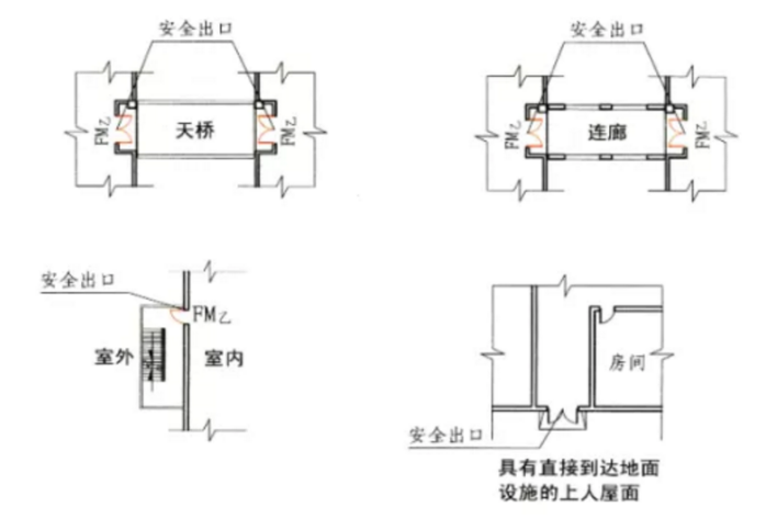 常見(jiàn)安全出口示意圖