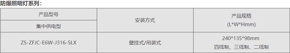 防爆照明燈參數(shù)