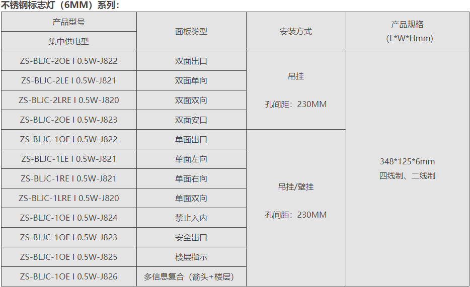 ZS-BLJC-2LREI0.5W-J820不銹鋼系列